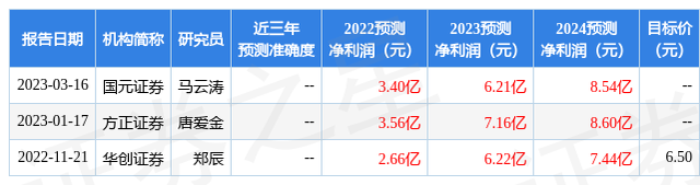 浙商证券：给予康恩贝增持评级，目标价位6.27元