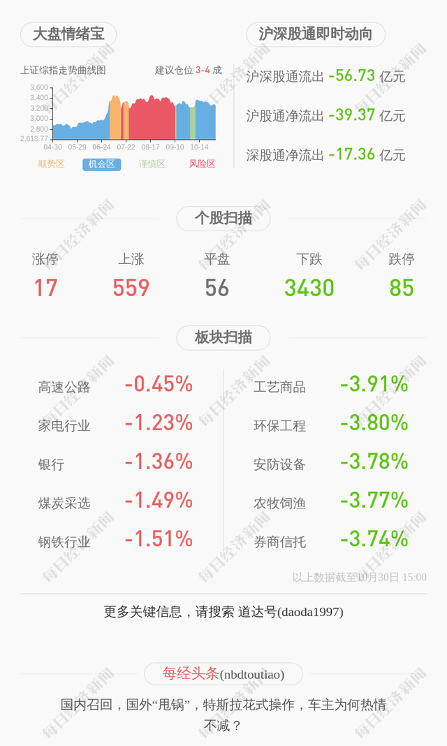 锦旅Ｂ股：2020年前三季度净利润约1292万元，同比下降76.64%