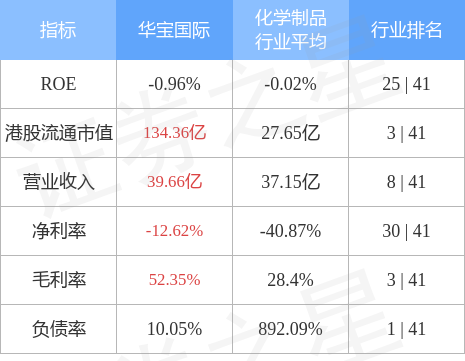 华宝国际(00336.HK)认购兴业银行7.4亿元金融产品