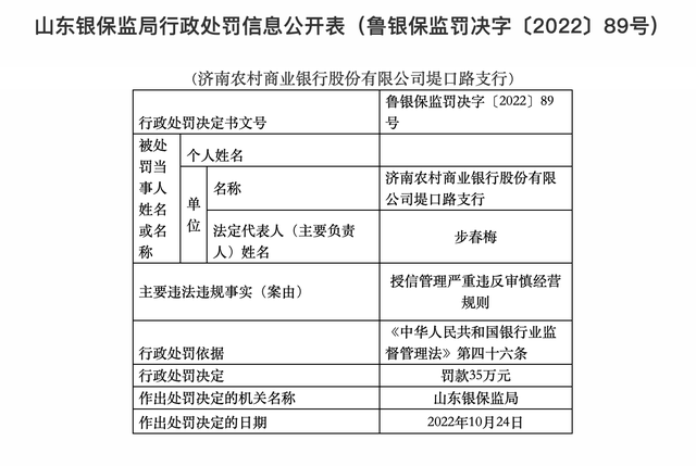 授信管理严重违反审慎经营规则，济南农商银行堤口路支行被罚35万元