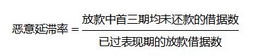 一文了解消费金融风控核心指标——资产质量篇