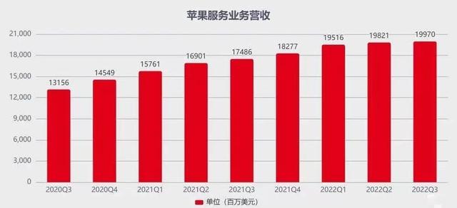 苹果“信仰”不在，股价惨遭滑铁卢