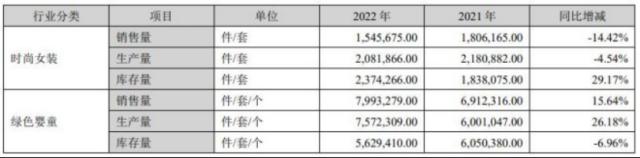 朗姿净利大跌9成，女人的生意不好做了