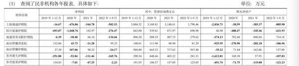 交大昂立董事会矛盾加剧 背后医养资产疑点重重引争端