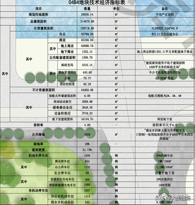 中关动漫城商务地块进展，何时出地面呢？