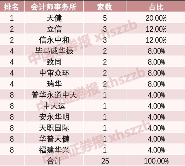 科创板首批25家大数据：保荐机构哪家强？对标股来了