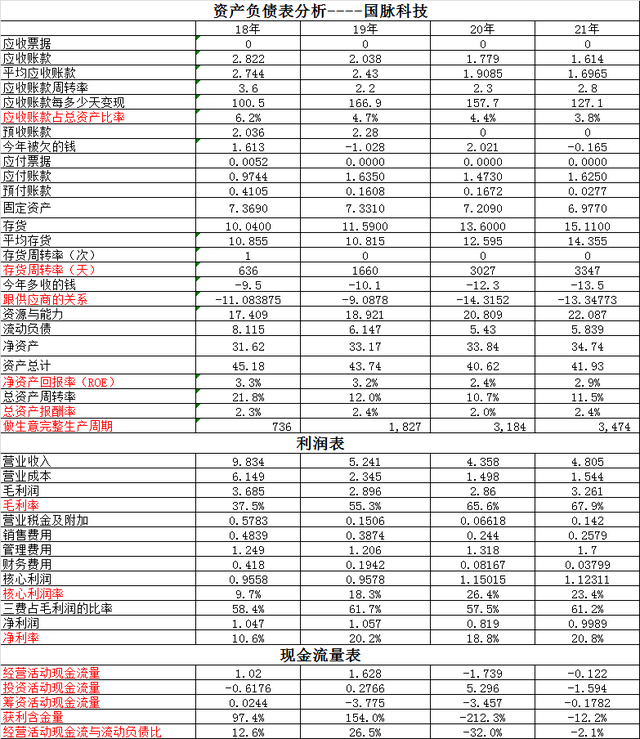 国脉科技VS中国卫通~千万别被忽悠了，带你看看国脉和卫通