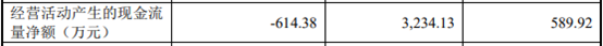 借了2255万，赚了6个亿，金博股份实控人牛了