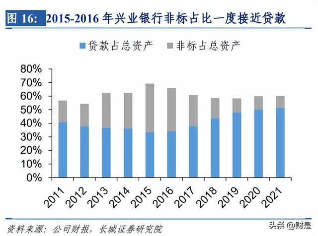 兴业银行研究报告：商投旗舰加速启航