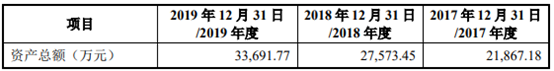 借了2255万，赚了6个亿，金博股份实控人牛了