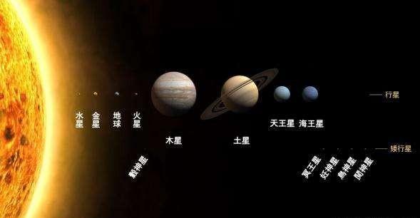 太阳系共有多少星体？我们在夜晚能目睹哪些？这里告诉你怎样观测