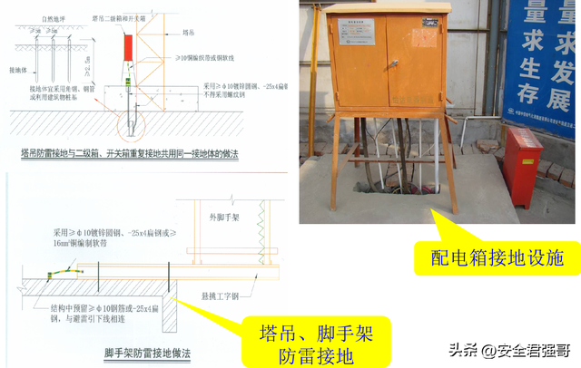 建筑施工安全之“临时用电”管理