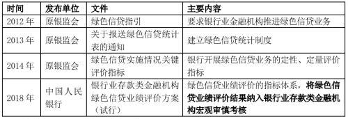 绿色金融业务模式及对信托的借鉴