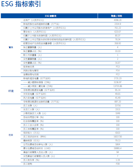 中国核电：善用ESG管理 赋能美好生活