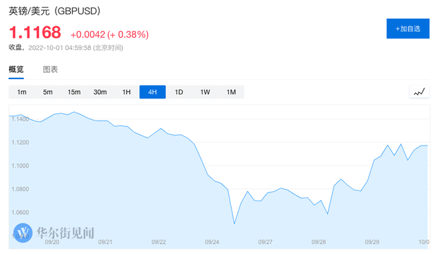 新一轮全球金融危机，从英国开始引爆？