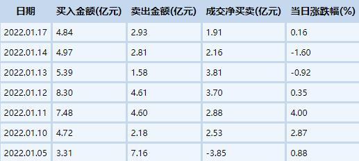 ATFX港股：药明康德发盈喜，为何股价反倒大跌？