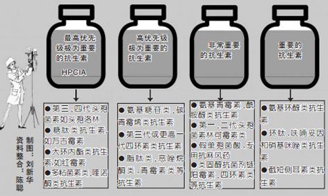 麦当劳推“无抗鸡”,中国“被双标”?