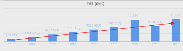 A股中药小龙头，三大产品列入新冠诊疗方案，下一个以岭药业？