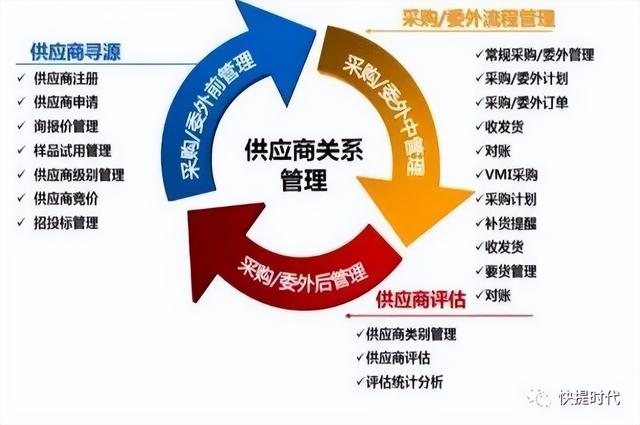 图解ERP【50】物料管理篇：集中与分散采购，单一和多个供应商