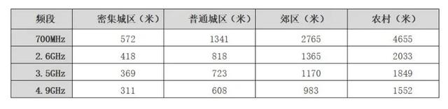 第四大运营商上线，垄断即将被打破？