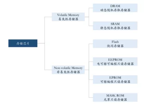 国产存储芯片再添新战将？普冉股份对标兆易创新，能否后来居上？