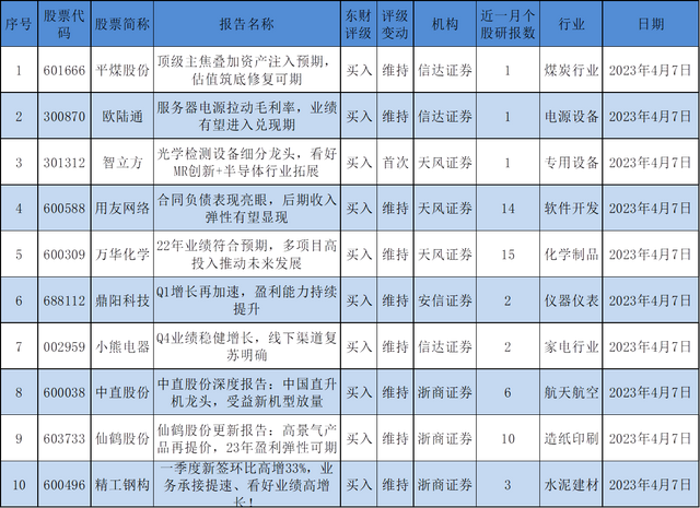 券商今日看好的十大金股