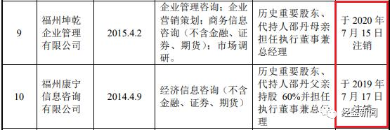 聚胶股份募投项目数据“打架”，“未批先建”质疑待解