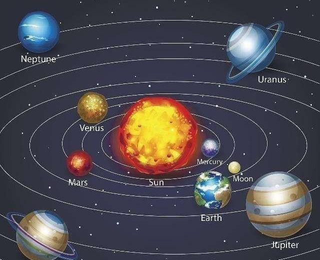 太阳系共有多少星体？我们在夜晚能目睹哪些？这里告诉你怎样观测