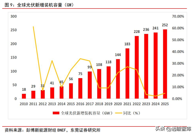 光伏+锂电业务乘新能源东风，横店东磁：磁材龙头迎来发展新阶段