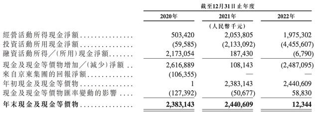 京东产发、京东工业同日启动港股IPO，上市后两者均选择以业务扩张优先