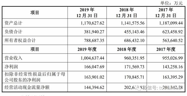 北元集团上交所上市：市值510亿 陕煤集团是大股东