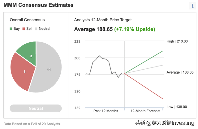 深陷泥淖难以翻身，你最好远离3M？