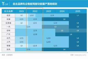 亿欧智库(自动驾驶竞技场，中国供应商占C位)