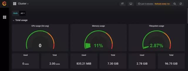 如何统一管理谷歌GKE、AWS EKS和Oracle OKE