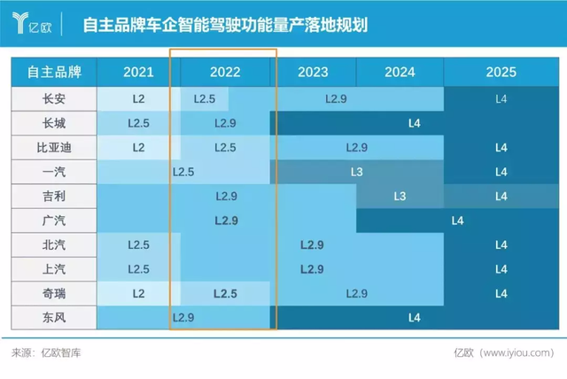 自动驾驶竞技场，中国供应商占C位