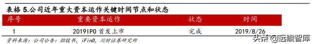 双碳目标推动公司迈入新阶段，中国广核：打造全球一流核电运营商