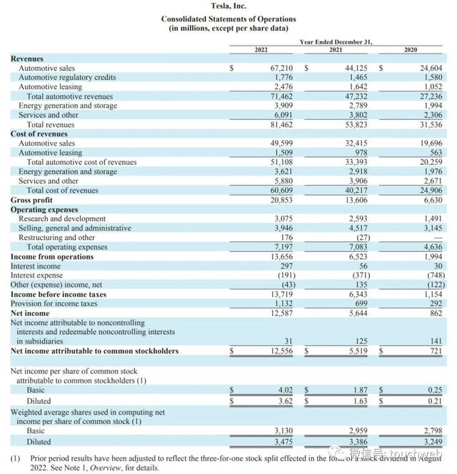 特斯拉股权曝光：马斯克持股21% 华人朱晓彤成全球核心高管