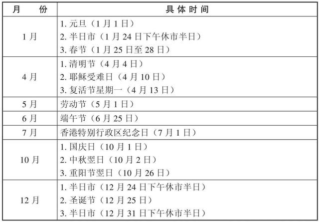 港股投资渠道和交易知识