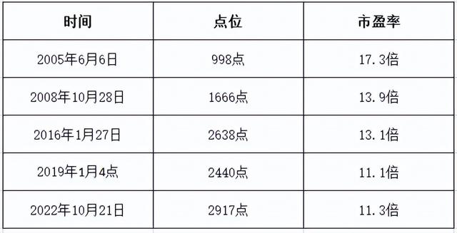 李志林丨信创数字经济板块齐大涨，大盘创新低后放量反弹