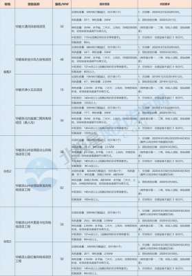 中国华能集团公司电子商务平台(重磅华能集团13个风电项目740MW风电机组集中招标（附项目清单）)