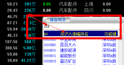 教你如何在早盘用通达信快速选出有上涨潜力的好股票，买对了股票才是盈利的第一步！