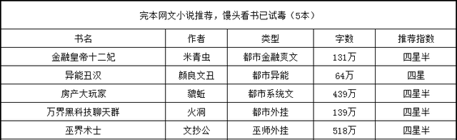 只推完本小说！已试毒！放心阅读！馒头推荐，必是精品