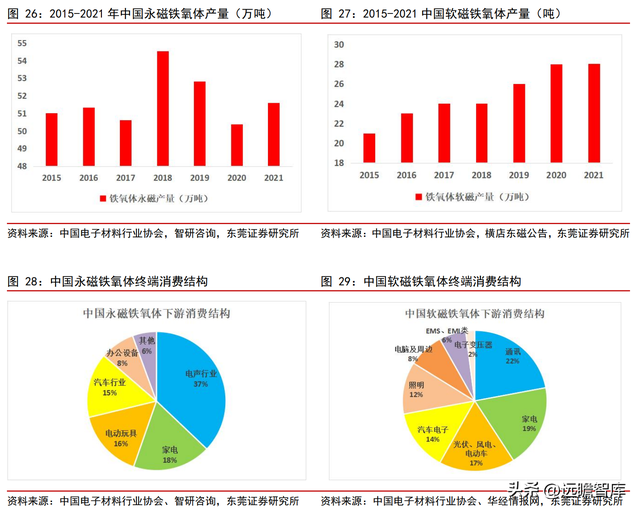 光伏+锂电业务乘新能源东风，横店东磁：磁材龙头迎来发展新阶段