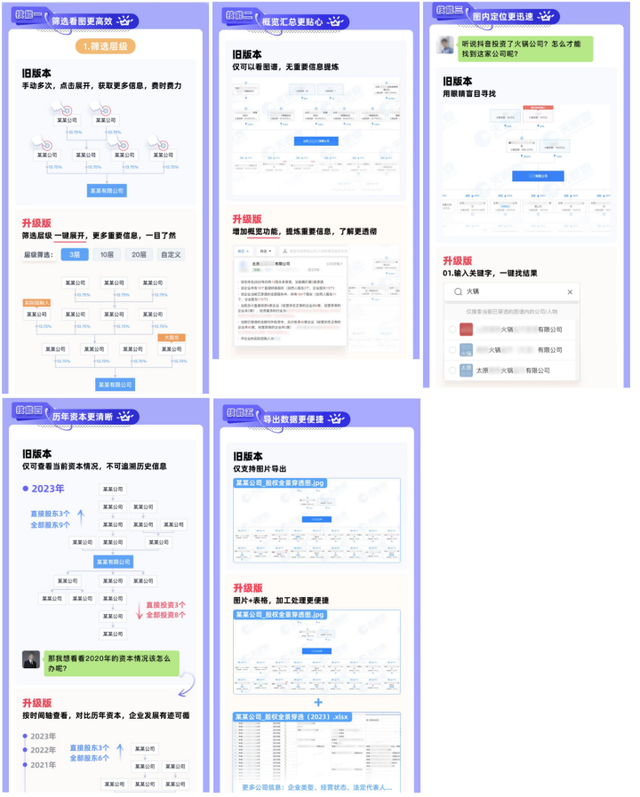 一图看懂企业资本版图？天眼查重磅推出“股权全景穿透”等图谱新功能