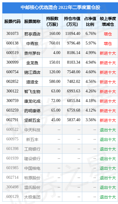 9月29日道道全跌10.00%，中邮核心优选混合基金重仓该股