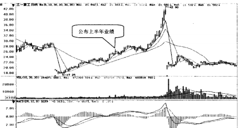 一位资深老股民的肺腑之言：看懂真正的市盈率，才能正确地投资！