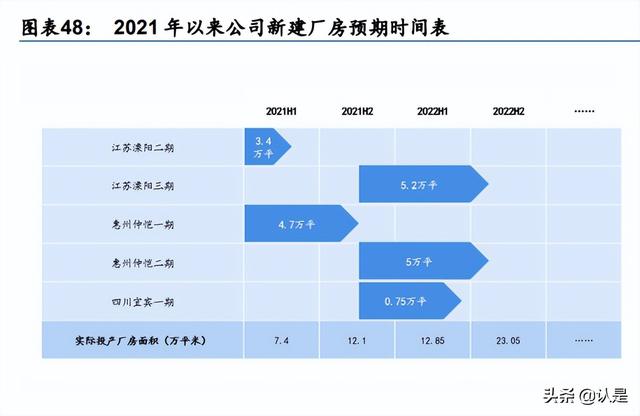 联赢激光研究报告：锂电池激光焊接解决方案领先提供商