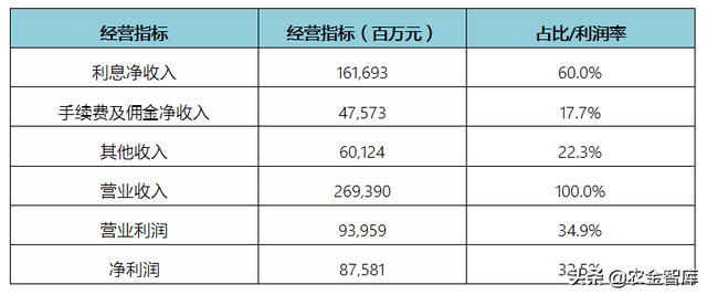 交通银行发展历程、经营数据与战略解读 标杆商业银行系列（8）