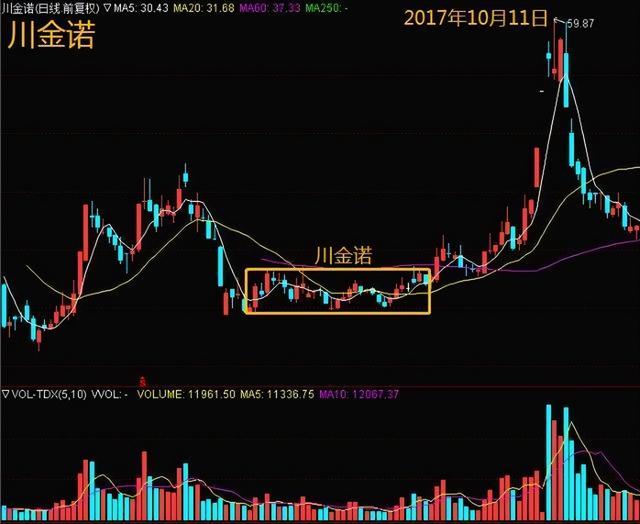 如果散户长期捂股不斩仓，庄家会怎么办？原来炒股赚钱无需太勤劳