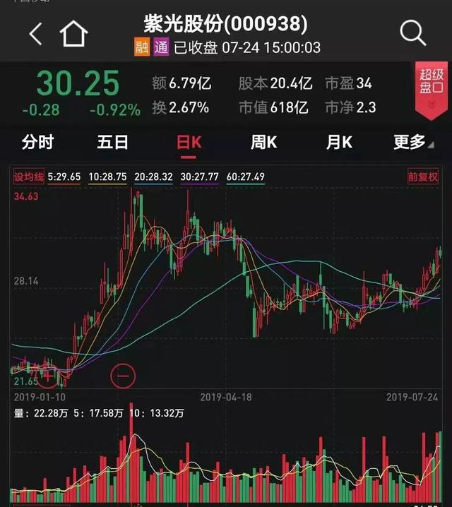 中报又出“股神”！华胜天成业绩大幅波动，因为投资了这家公司